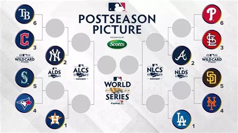 is the wild card the playoffs|how is mlb wildcard determined.